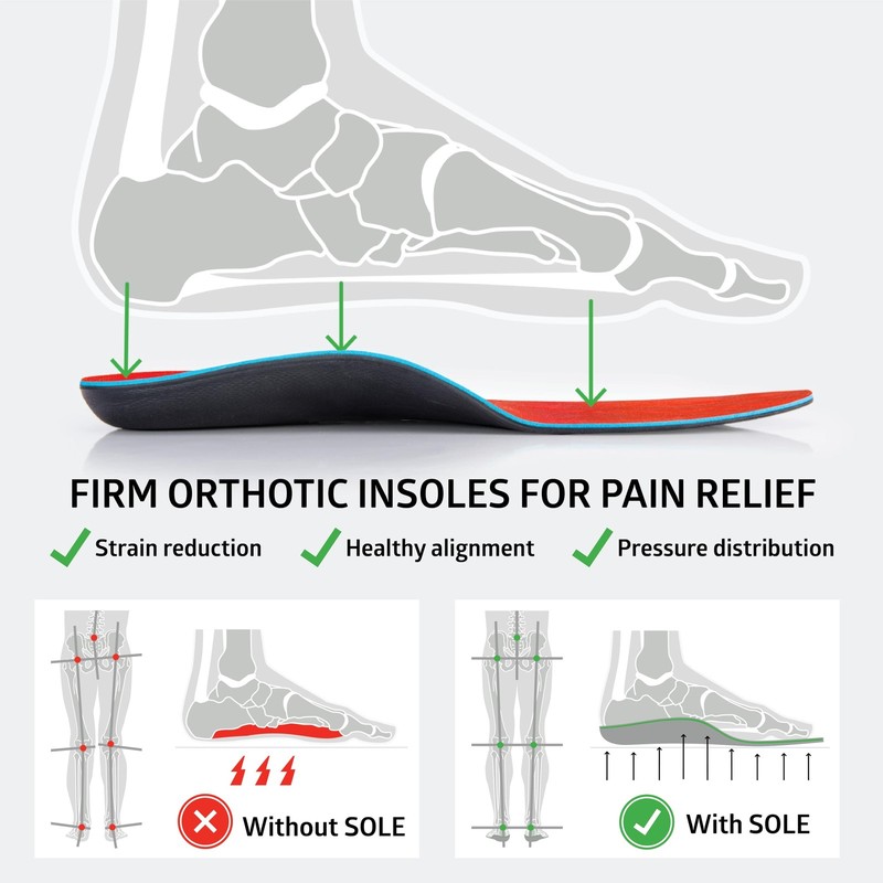 Insoles Medium Size - Custom Moldable Orthotic Support for Any Arch Type gallery