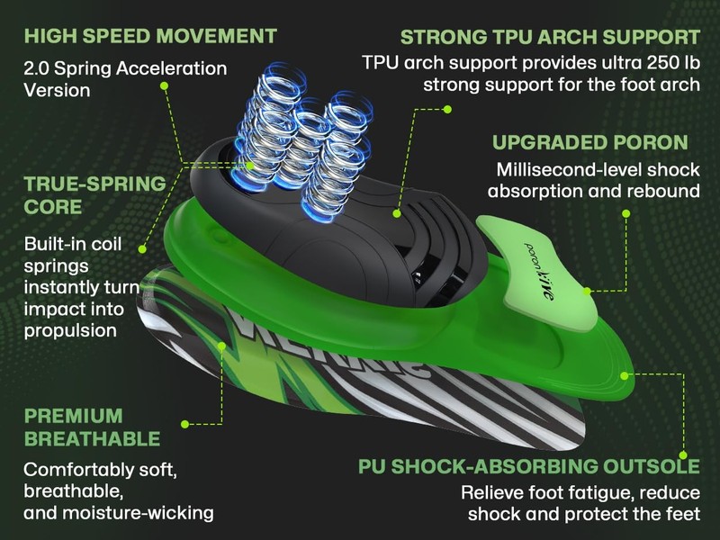 Dynamic Spring Plantar Fasciitis Insoles for Flat Feet, 250 lb Heavy Duty Wor... gallery