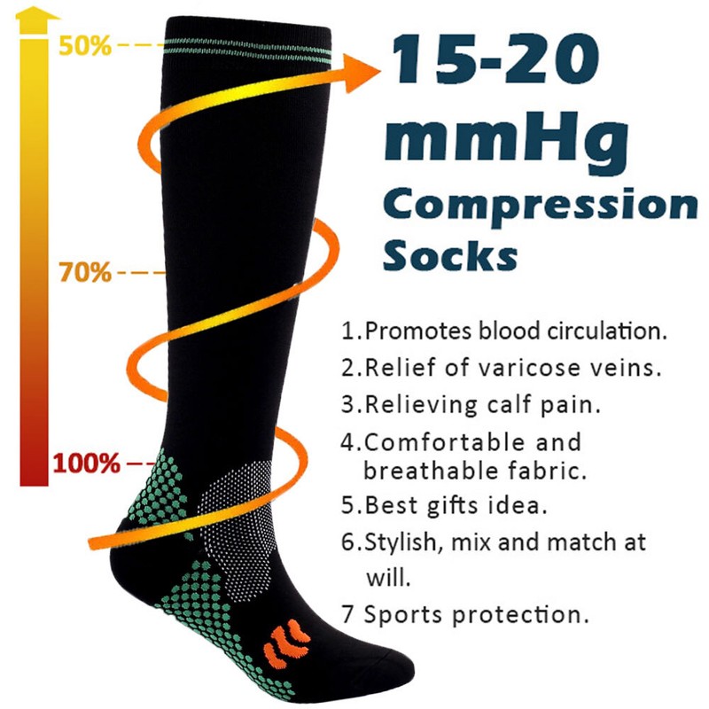 3Pairs Infused Compression Socks 20-30mmHg Graduated Men Women Hose S/M L/XL XXL gallery