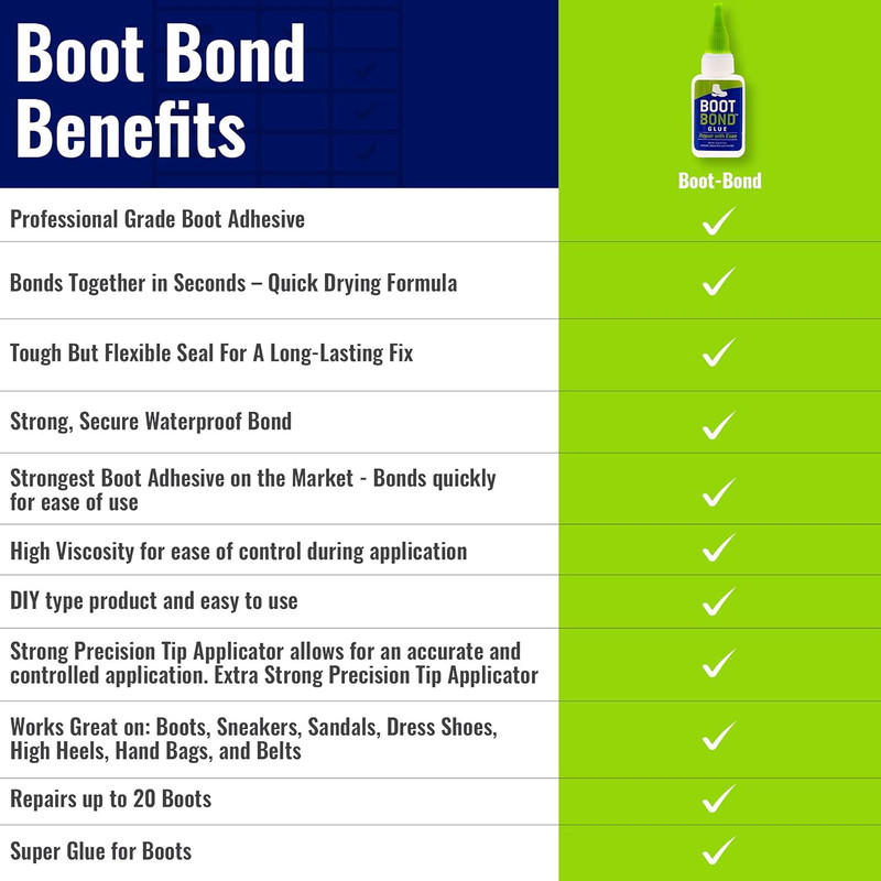 Boot Glue - Quick Dry Boot Repair Formula Works in Seconds - Tough but Flexible gallery
