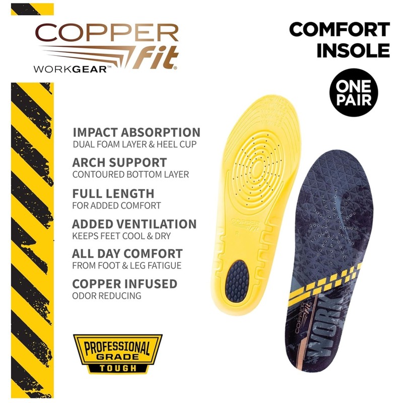 Unisex Arch Support Insoles – Ventilated Triple Layer